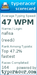 Scorecard for user reedi