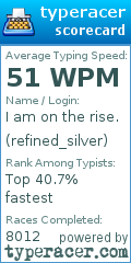 Scorecard for user refined_silver