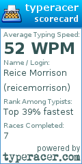 Scorecard for user reicemorrison