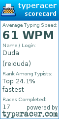 Scorecard for user reiduda