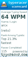 Scorecard for user reito