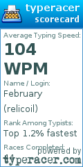 Scorecard for user relicoil