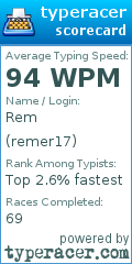 Scorecard for user remer17