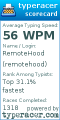 Scorecard for user remotehood