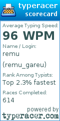 Scorecard for user remu_gareu