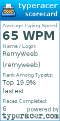 Scorecard for user remyweeb