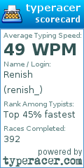 Scorecard for user renish_