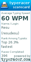 Scorecard for user resudesu