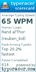 Scorecard for user reuben_kid