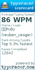 Scorecard for user reuben_yeager