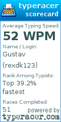 Scorecard for user rexdk123