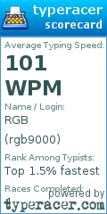 Scorecard for user rgb9000