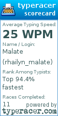 Scorecard for user rhailyn_malate