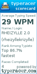 Scorecard for user rheizyllekrizylle