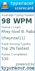 Scorecard for user rheynoel11