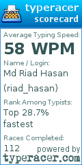 Scorecard for user riad_hasan
