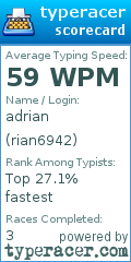 Scorecard for user rian6942