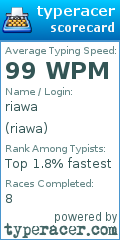 Scorecard for user riawa