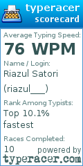 Scorecard for user riazul___
