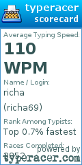 Scorecard for user richa69