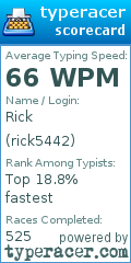 Scorecard for user rick5442
