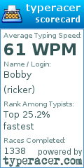 Scorecard for user ricker