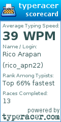 Scorecard for user rico_apn22