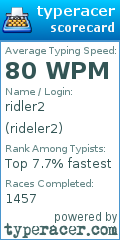 Scorecard for user rideler2