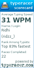 Scorecard for user ridzz_