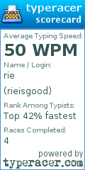 Scorecard for user rieisgood