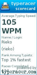 Scorecard for user rieko