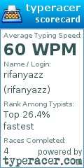 Scorecard for user rifanyazz