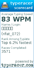 Scorecard for user rifat_072