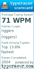 Scorecard for user riggers