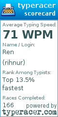 Scorecard for user rihnur