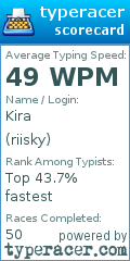 Scorecard for user riisky