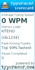 Scorecard for user riki1234