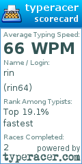 Scorecard for user rin64