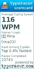Scorecard for user rina23