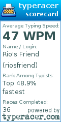 Scorecard for user riosfriend