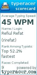 Scorecard for user rirefat