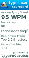 Scorecard for user ririnasandasimp