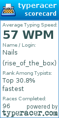Scorecard for user rise_of_the_box