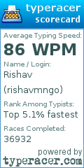 Scorecard for user rishavmngo