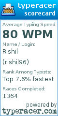 Scorecard for user rishil96