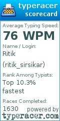Scorecard for user ritik_sirsikar