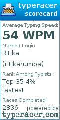 Scorecard for user ritikarumba