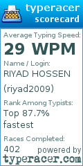 Scorecard for user riyad2009
