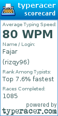 Scorecard for user rizqy96