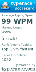 Scorecard for user rizzwik